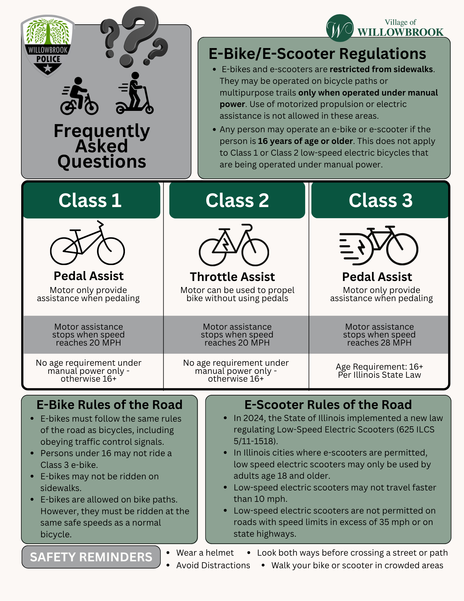 E-Bike - E-Scooter FAQ